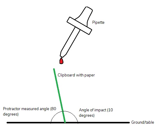Set up for the clipboard to vary angle of impact